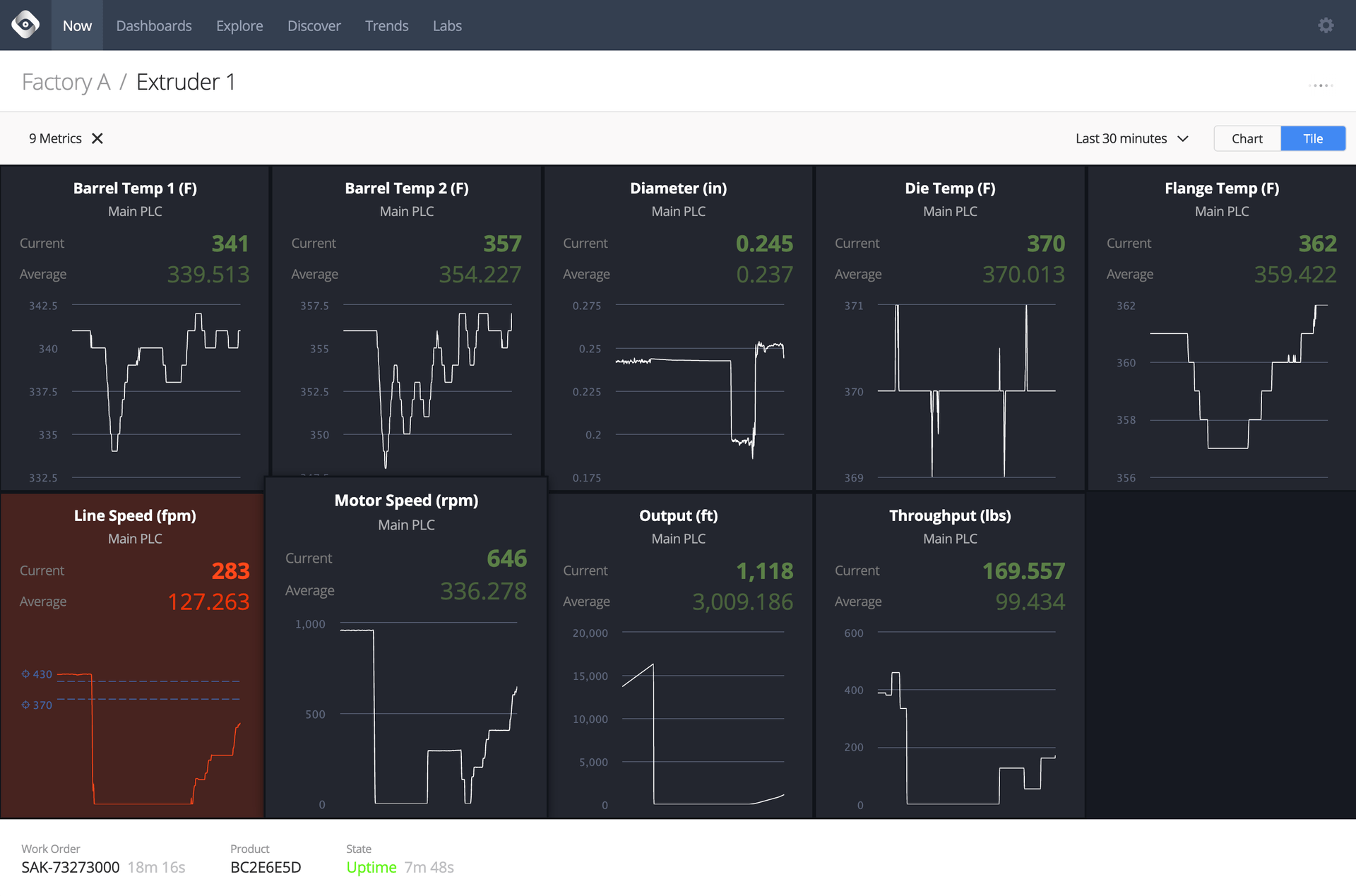 Stream live process data and warn users when key metrics are able to violate preset thresholds